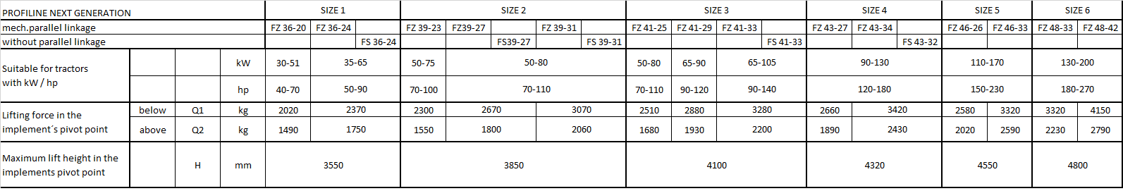 Table